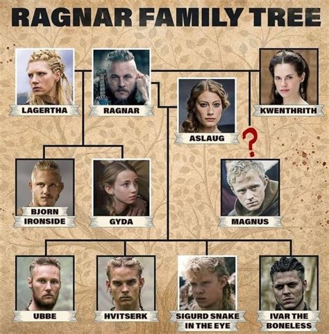 vikings tv ragnar|who was ragnar lothbroks father.